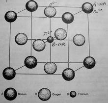 鈦酸鋇的結(jié)構(gòu)特征