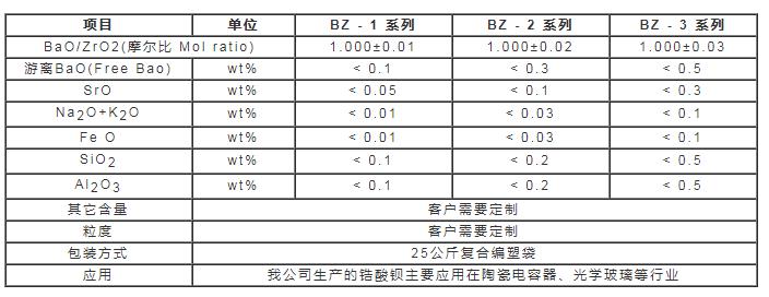 鋯酸鋇技術參數(shù)